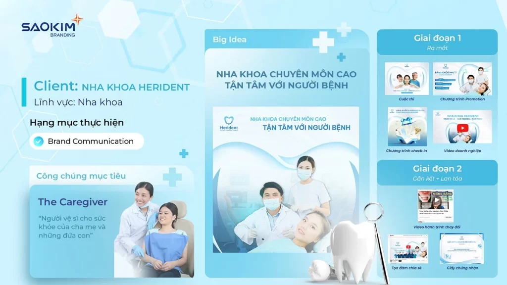 Chiến dịch Nha Khoa Herident